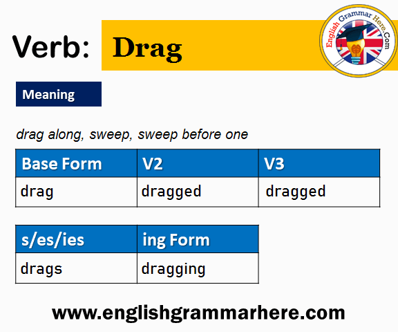 Drag Past And Past Participle Form V1 V2 V3 V4 V5 Form of Drag
