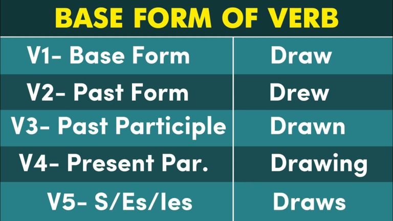 Draw Past And Past Participle Form V1 V2 V3 V4 V5 Form of Draw