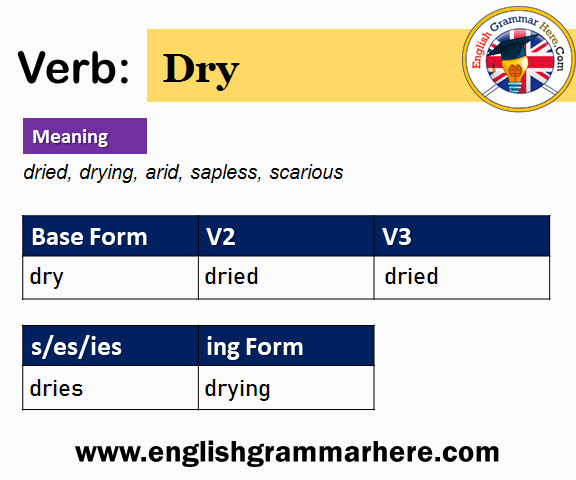 Dry Past And Past Participle Form V1 V2 V3 V4 V5 Form of Dry