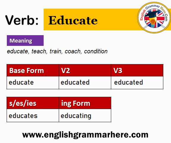 Educate Past And Past Participle Form V1 V2 V3 V4 V5 Form of Educate