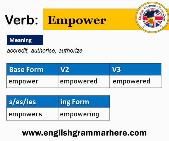 Empower Past And Past Participle Form V1 V2 V3 V4 V5 Form of Empower