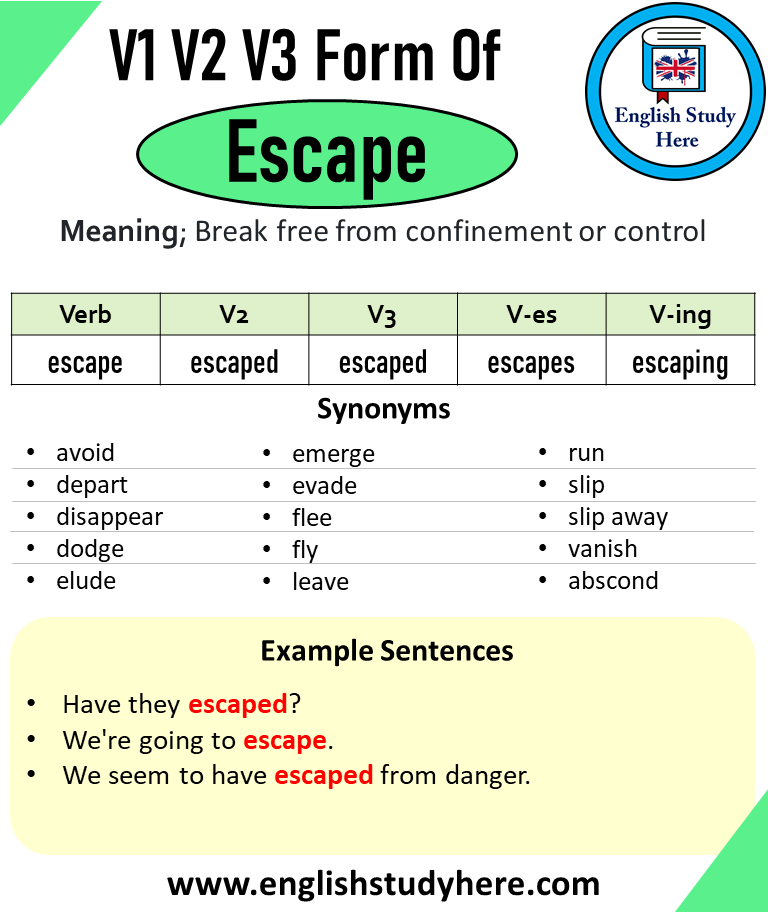 Escape Past And Past Participle Form V1 V2 V3 V4 V5 Form of Escape