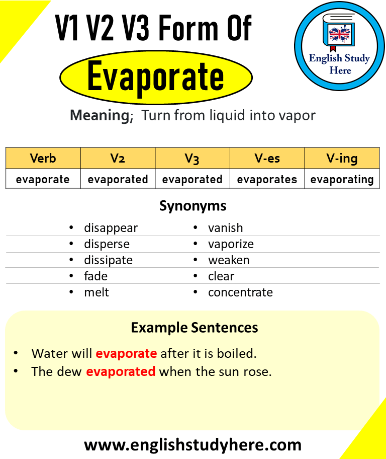 Evaporate Past And Past Participle Form V1 V2 V3 V4 V5 Form of Evaporate