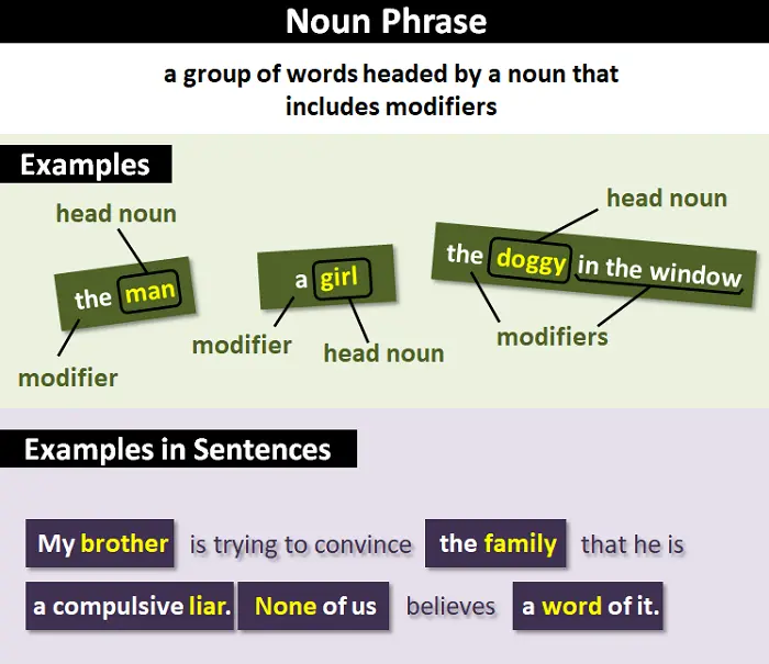 Examples of Noun Phrase