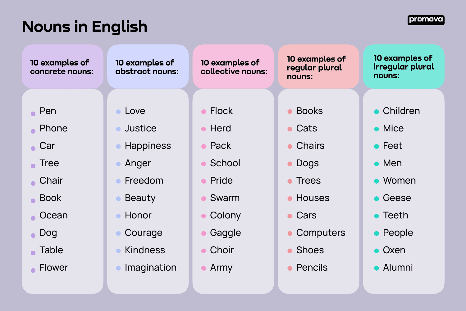 Examples of Nouns