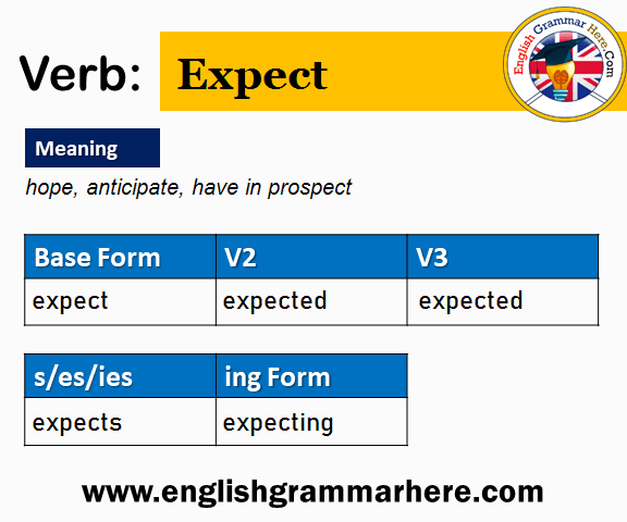Expect Past And Past Participle Form V1 V2 V3 V4 V5 Form of Expect