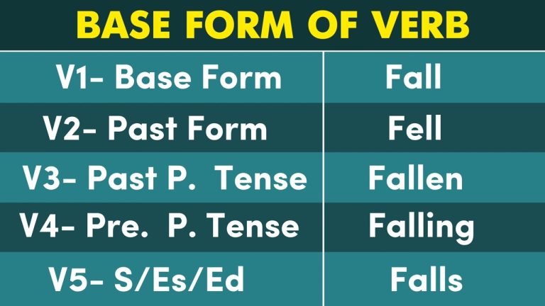 Fall Past And Past Participle Form V1 V2 V3 V4 V5 Form of Fall