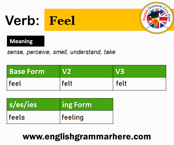 Feel Past And Past Participle Form V1 V2 V3 V4 V5 Form of Feel