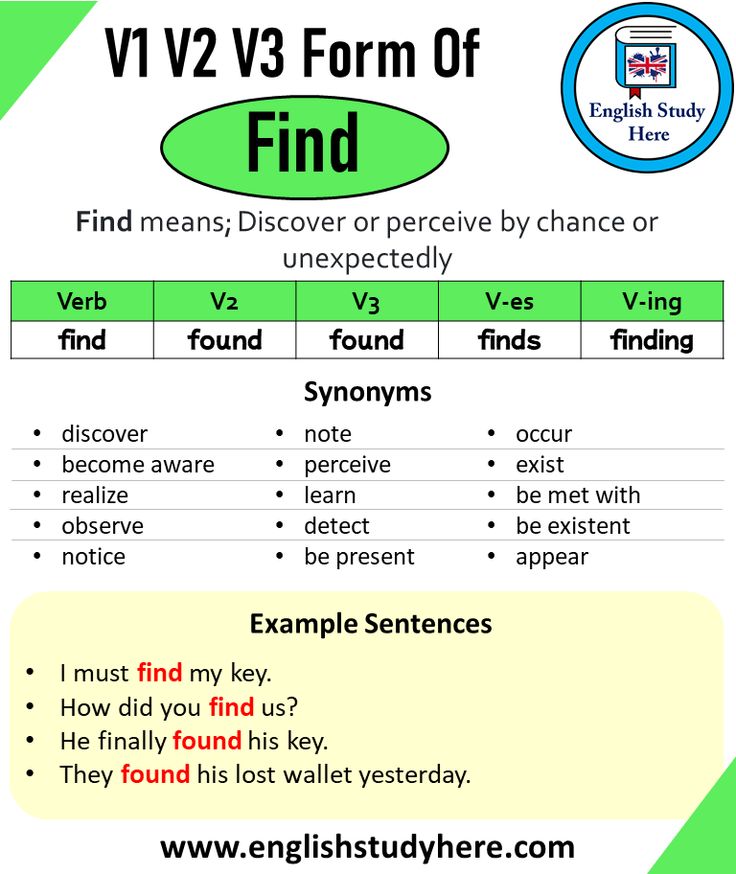 Find Past And Past Participle Form V1 V2 V3 V4 V5 Form of Find