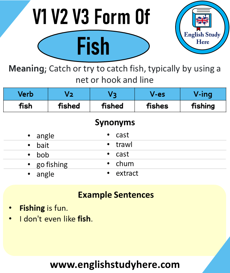 Fish Past And Past Participle Form V1 V2 V3 V4 V5 Form of Fish