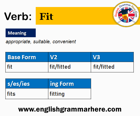 Fit Past And Past Participle Form V1 V2 V3 V4 V5 Form of Fit