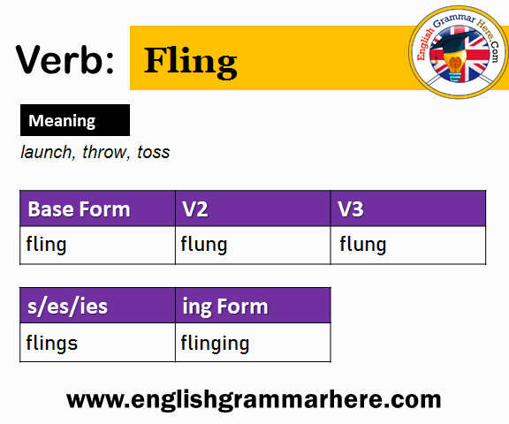 Fling Past And Past Participle Form V1 V2 V3 V4 V5 Form of Fling