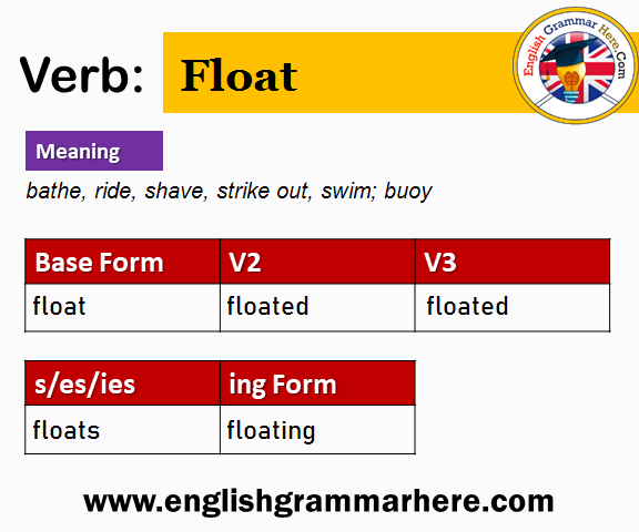 Float Past And Past Participle Form V1 V2 V3 V4 V5 Form of Float