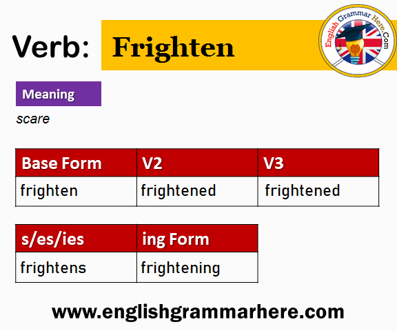 Frighten Past And Past Participle Form V1 V2 V3 V4 V5 Form of Frighten