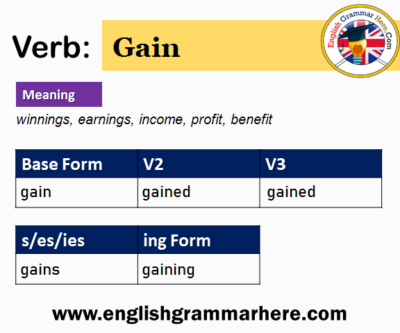 Gain Past And Past Participle Form V1 V2 V3 V4 V5 Form of Gain