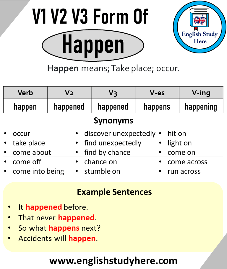 Happen Past And Past Participle Form V1 V2 V3 V4 V5 Form of Happen