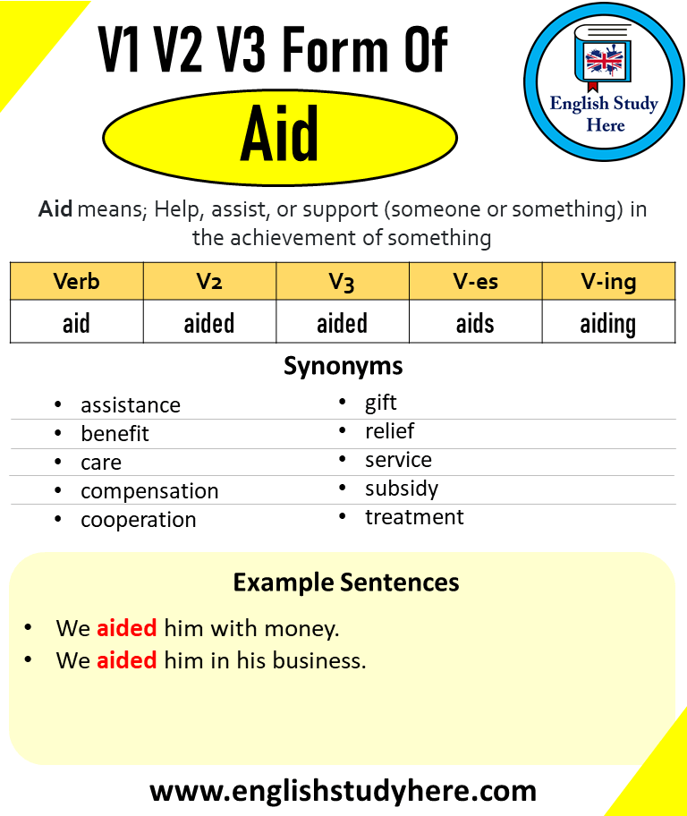 Help Past And Past Participle Form V1 V2 V3 V4 V5 Form of Help
