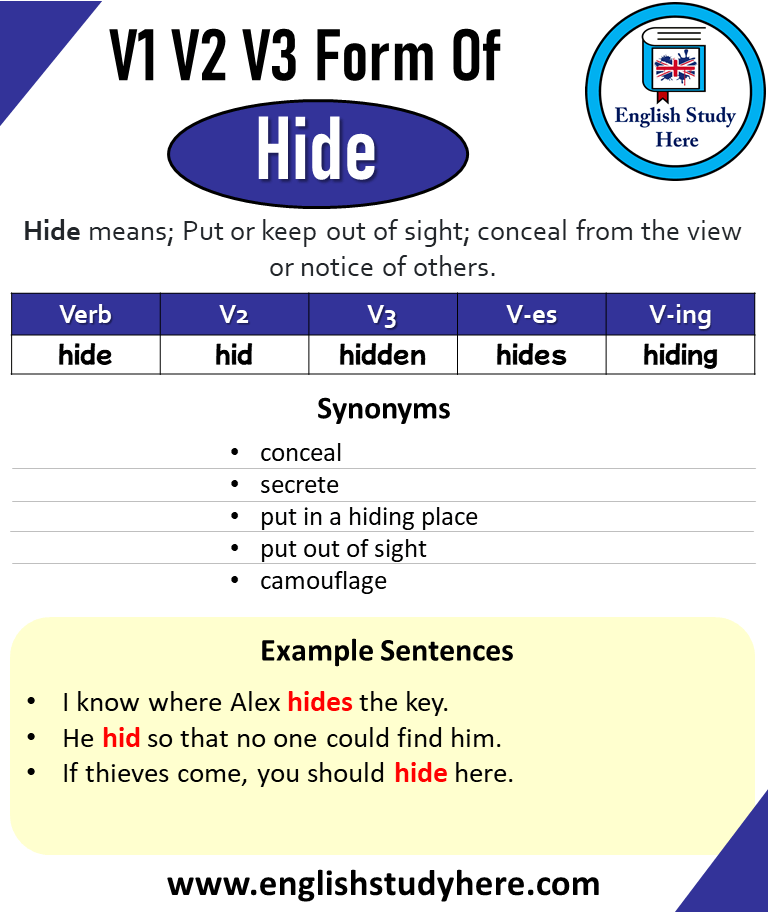 Hide Past And Past Participle Form V1 V2 V3 V4 V5 Form of Hide