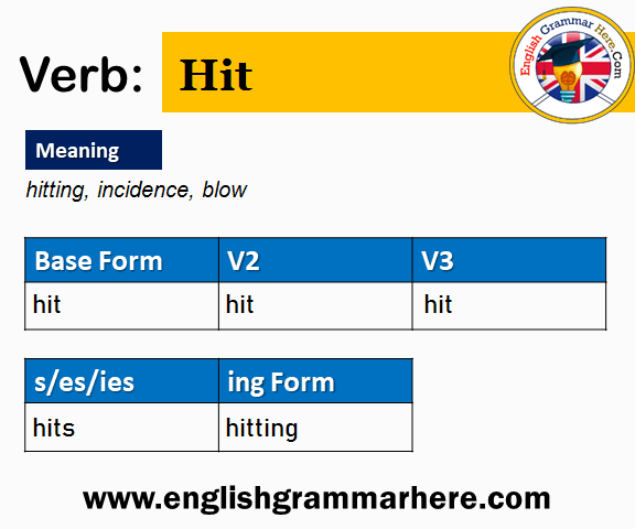 Hit Past And Past Participle Form V1 V2 V3 V4 V5 Form of Hit