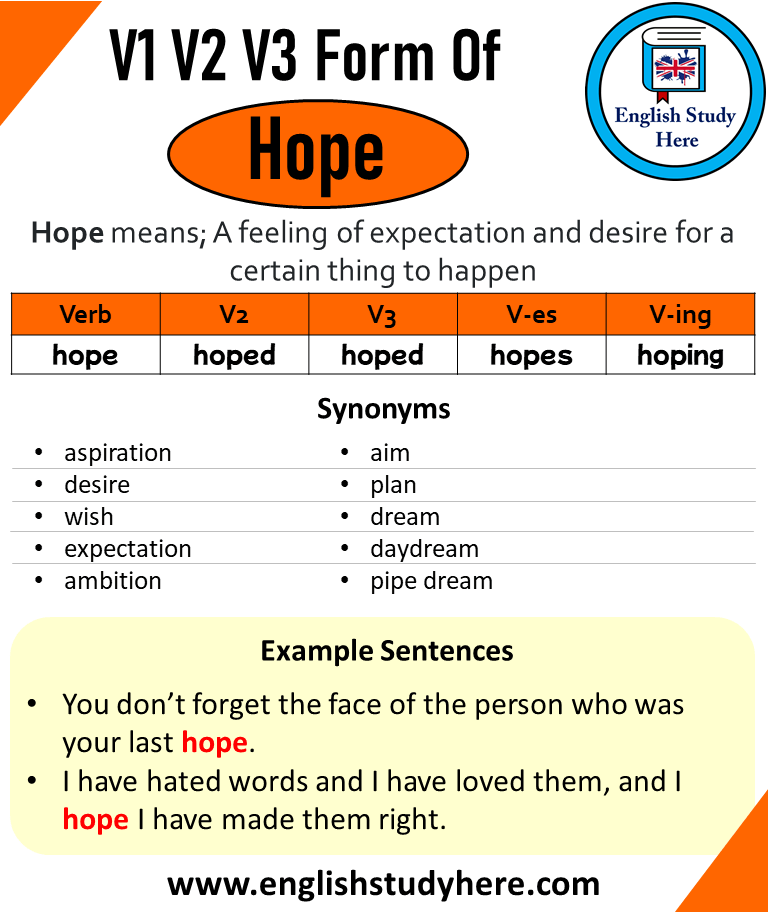 Hope Past And Past Participle Form V1 V2 V3 V4 V5 Form of Hope