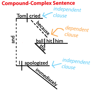 Https: Grammarsimple.Com Grammar Synonyms of Basically Synonym Words for Basically