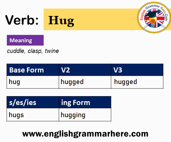 Hug Past And Past Participle Form V1 V2 V3 V4 V5 Form of Hug