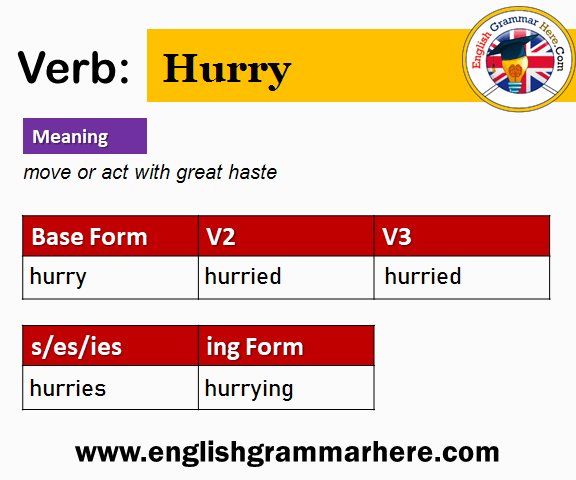 Hurry Past And Past Participle Form V1 V2 V3 V4 V5 Form of Hurry