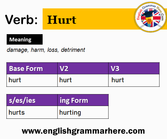 Hurt Past And Past Participle Form V1 V2 V3 V4 V5 Form of Hurt