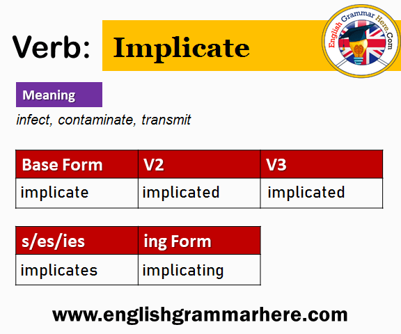 Implicate Past And Past Participle Form V1 V2 V3 V4 V5 Form of Implicate