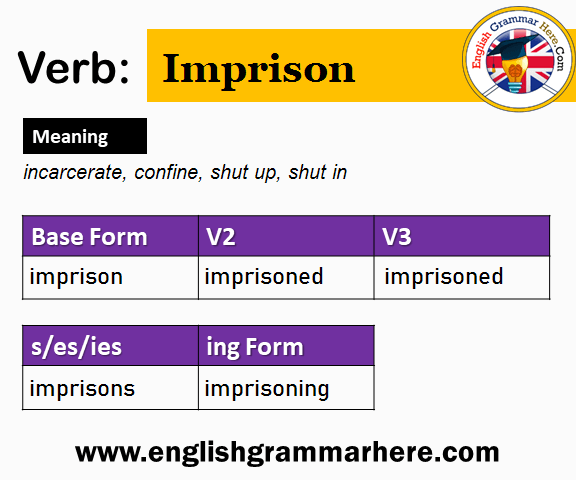 Imprison Past And Past Participle Form V1 V2 V3 V4 V5 Form of Imprison