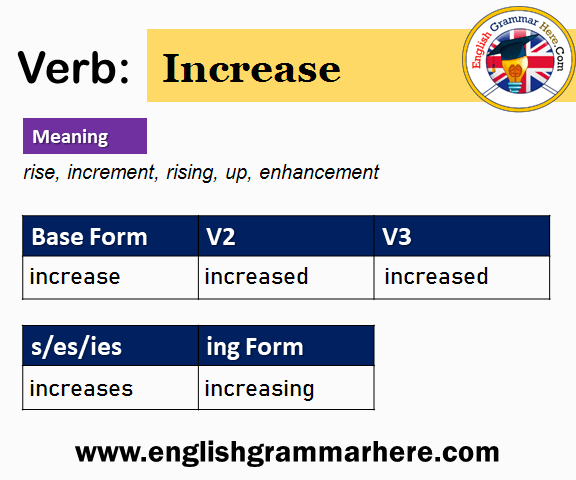 Increase Past And Past Participle Form V1 V2 V3 V4 V5 Form of Increase