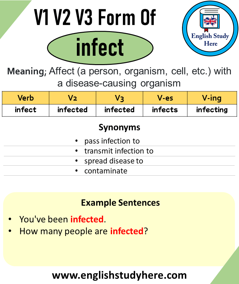Infect Past And Past Participle Form V1 V2 V3 V4 V5 Form of Infect