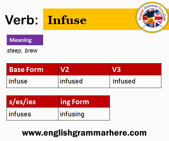 Infuse Past And Past Participle Form V1 V2 V3 V4 V5 Form of Infuse