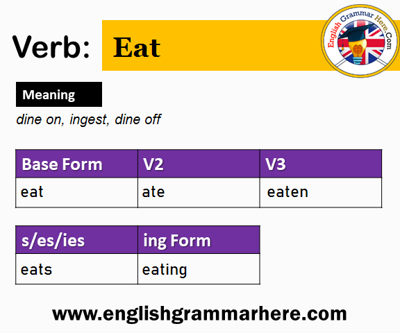 Ingest Past And Past Participle Form V1 V2 V3 V4 V5 Form of Ingest