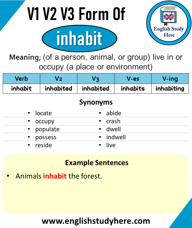 Inhabit Past And Past Participle Form V1 V2 V3 V4 V5 Form of Inhabit