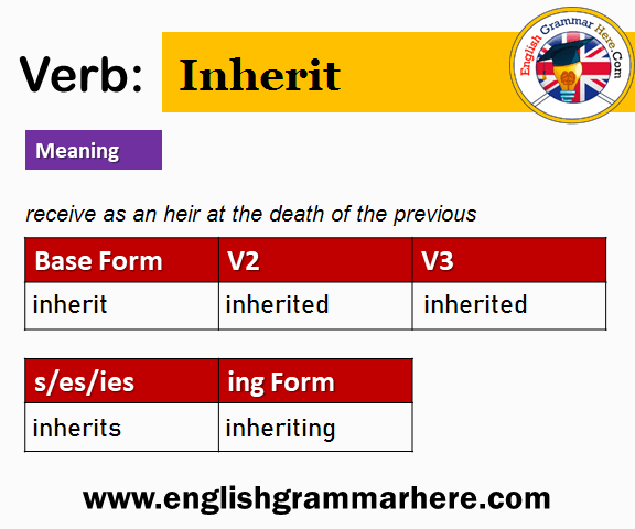 Inherit Past And Past Participle Form V1 V2 V3 V4 V5 Form of Inherit