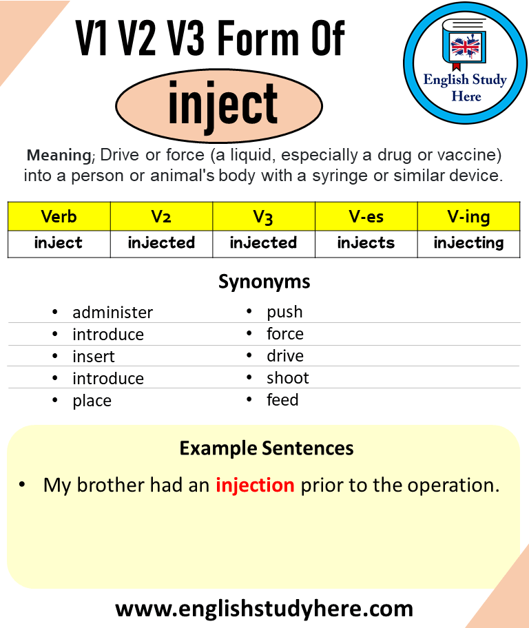 Inject Past And Past Participle Form V1 V2 V3 V4 V5 Form of Inject