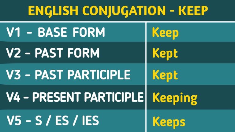 Keep Past And Past Participle Form V1 V2 V3 V4 V5 Form of Keep