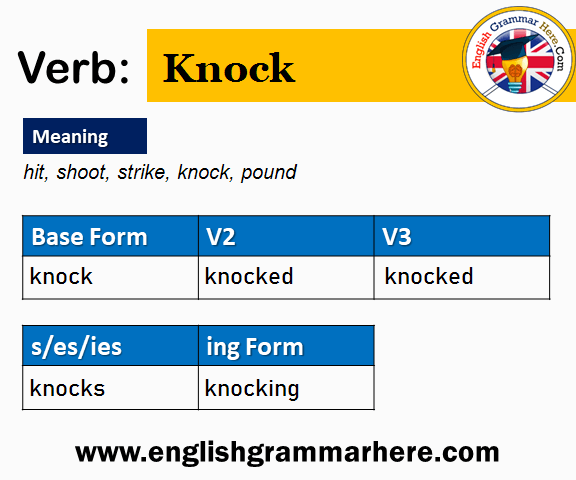 Knock Past And Past Participle Form V1 V2 V3 V4 V5 Form of Knock