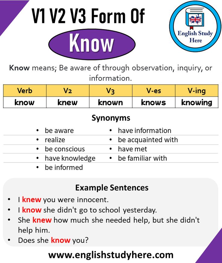 Know Past And Past Participle Form V1 V2 V3 V4 V5 Form of Know