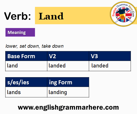 Land Past And Past Participle Form V1 V2 V3 V4 V5 Form of Land