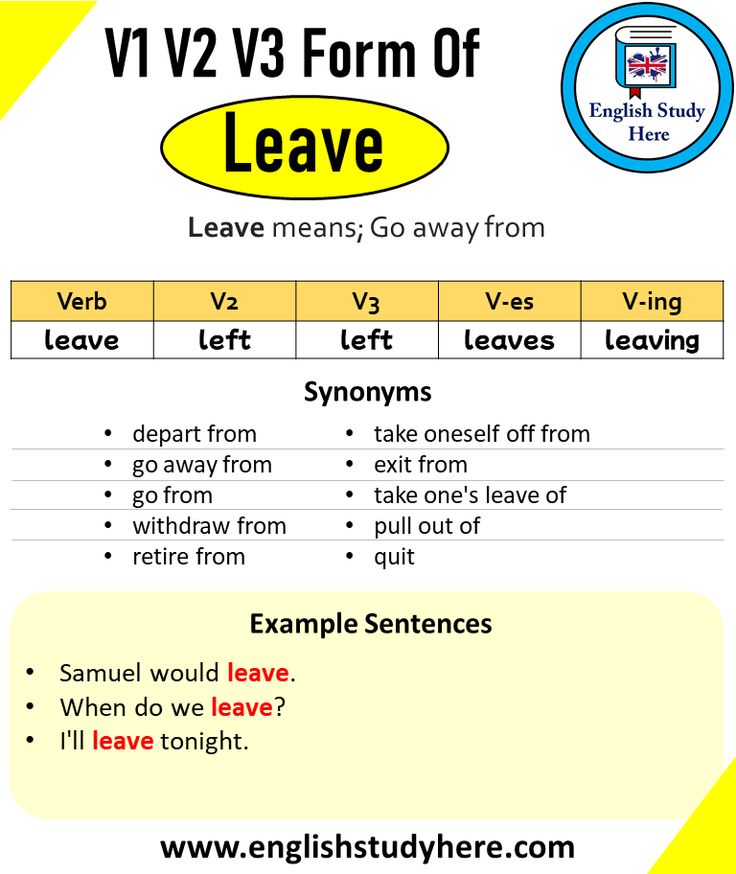 Leave Past And Past Participle Form V1 V2 V3 V4 V5 Form of Leave