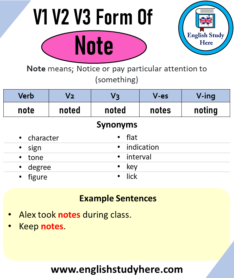 Lick Past And Past Participle Form V1 V2 V3 V4 V5 Form of Lick