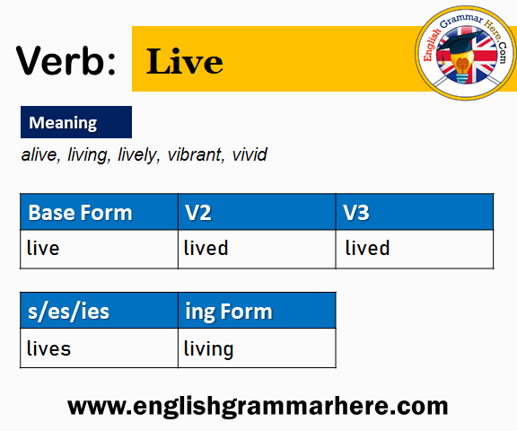 Live Past And Past Participle Form V1 V2 V3 V4 V5 Form of Live