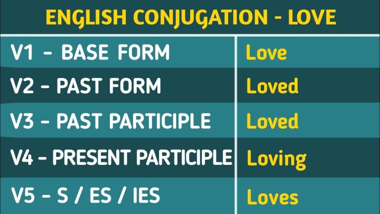 Love Past And Past Participle Form V1 V2 V3 V4 V5 Form of Love
