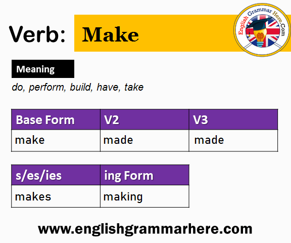Make Past And Past Participle Form V1 V2 V3 V4 V5 Form of Make