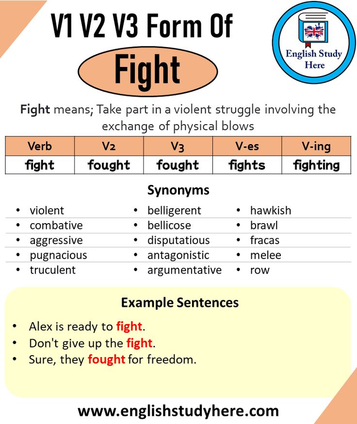 Mean Past And Past Participle Form V1 V2 V3 V4 V5 Form of Mean