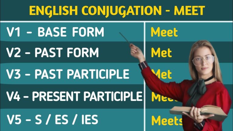 Meet Past And Past Participle Form V1 V2 V3 V4 V5 Form of Meet