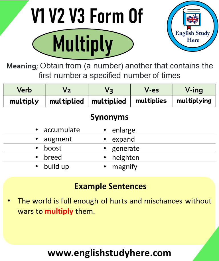 Multiply Past And Past Participle Form V1 V2 V3 V4 V5 Form of Multiply