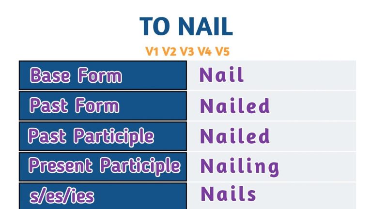 Nail Past And Past Participle Form V1 V2 V3 V4 V5 Form of Nail